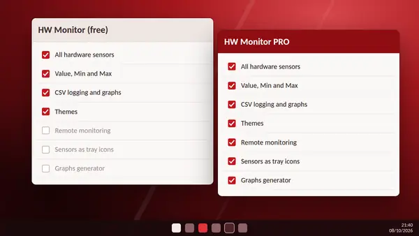 Side-by-side checklist comparing the free HW Monitor with HW Monitor PRO